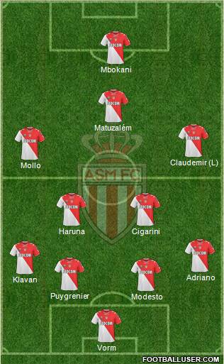AS Monaco FC Formation 2011