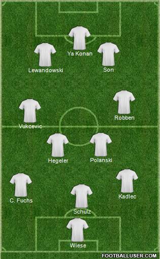 Dream Team Formation 2011
