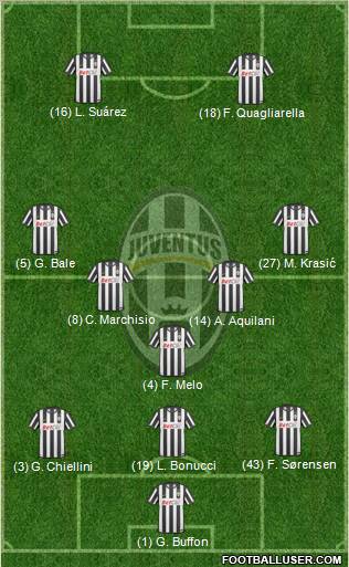 Juventus Formation 2011