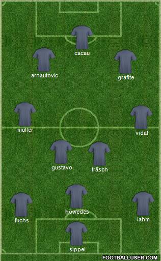 Dream Team Formation 2011