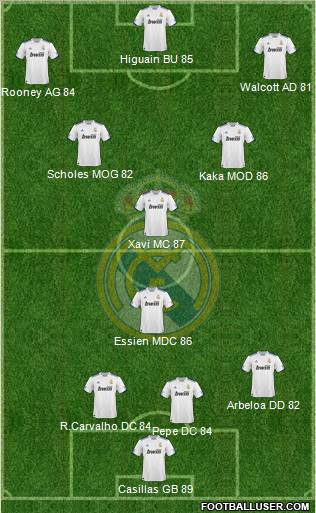 Real Madrid C.F. Formation 2011