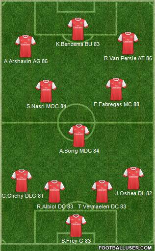 Arsenal Formation 2011