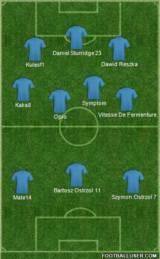 Champions League Team Formation 2011