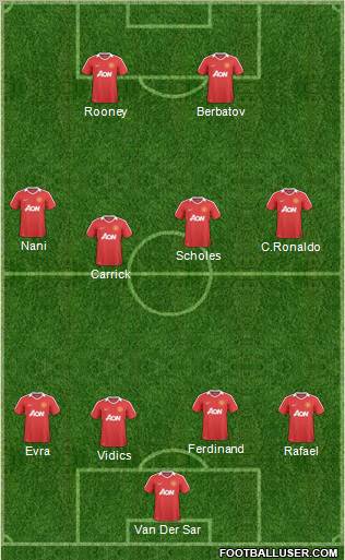 Manchester United Formation 2011