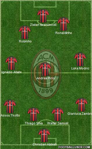 A.C. Milan Formation 2011