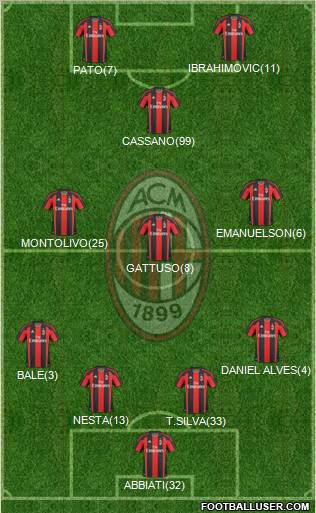 A.C. Milan Formation 2011