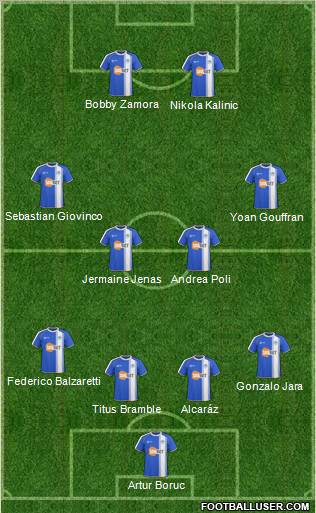 Wigan Athletic Formation 2011
