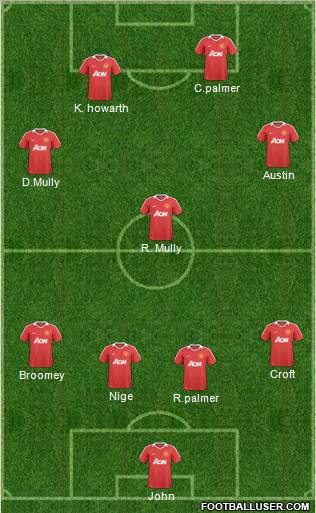 Manchester United Formation 2011