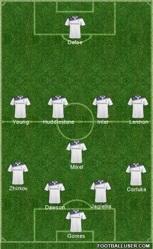 Tottenham Hotspur Formation 2011
