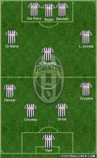 Juventus Formation 2011