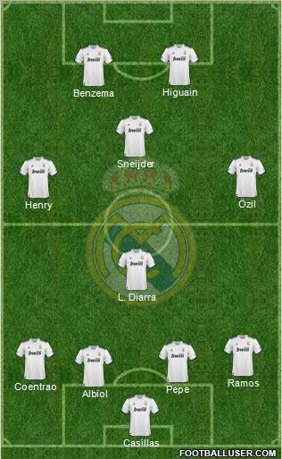 Real Madrid C.F. Formation 2011