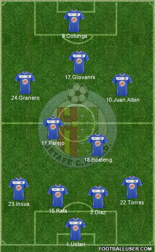 Getafe C.F., S.A.D. football formation