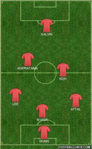 Los Angeles Galaxy Formation 2011