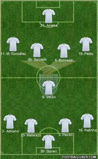 S.S. Lazio Formation 2011