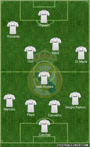 Real Madrid C.F. Formation 2011