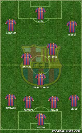 F.C. Barcelona Formation 2011