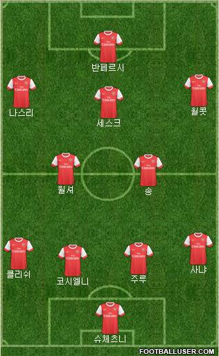 Arsenal Formation 2011