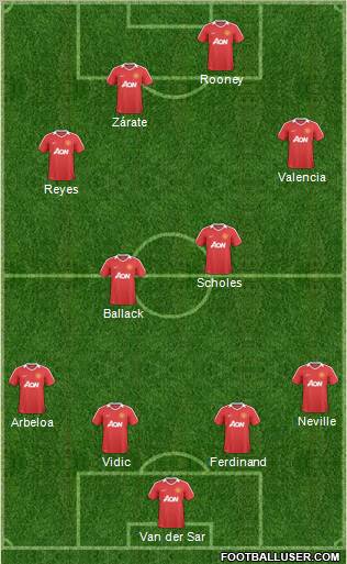 Manchester United Formation 2011