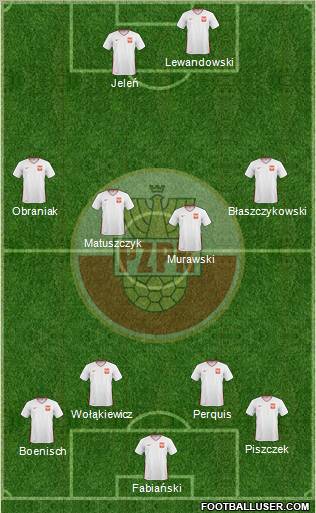 Poland Formation 2011