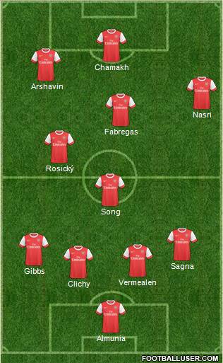 Arsenal Formation 2011