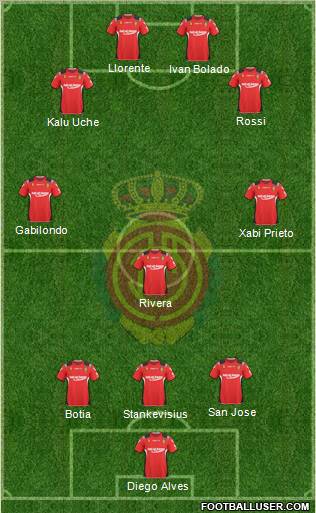 R.C.D. Mallorca S.A.D. football formation