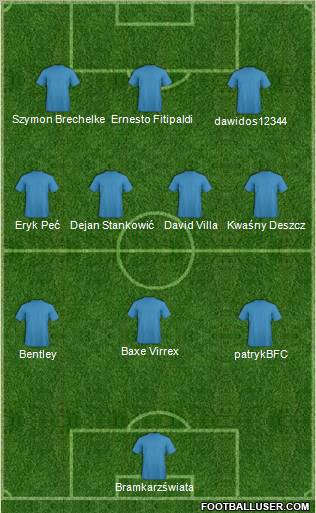 Champions League Team Formation 2011