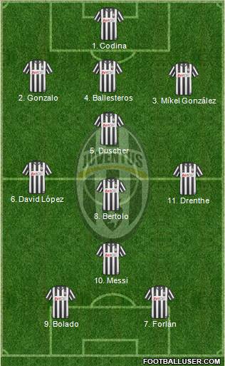 Juventus Formation 2011