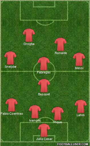 Dream Team Formation 2011