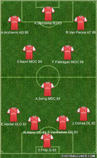 Arsenal Formation 2011