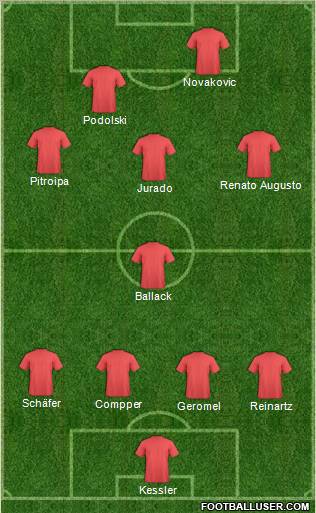 Football Manager Team Formation 2011