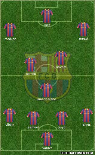 F.C. Barcelona Formation 2011