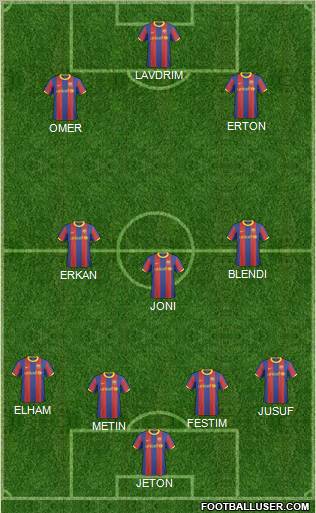 F.C. Barcelona B football formation