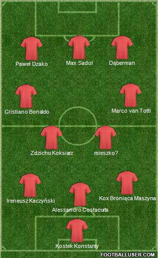 Dream Team Formation 2011