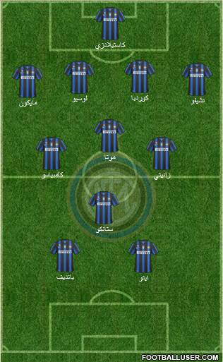 F.C. Internazionale Formation 2011