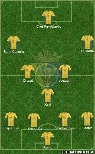 Cádiz C.F., S.A.D. football formation