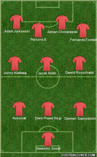 Football Manager Team Formation 2011