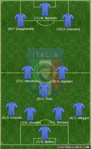 Italy 4-1-2-3 football formation