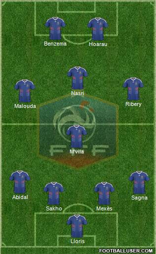 France Formation 2011