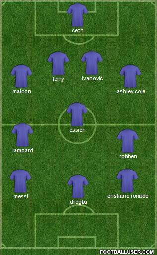 Champions League Team Formation 2011