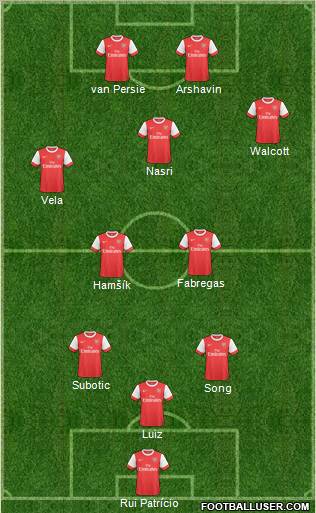 Arsenal Formation 2011