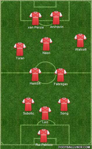 Arsenal Formation 2011