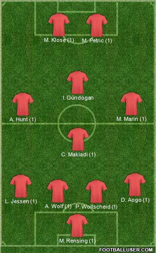 Dream Team Formation 2011