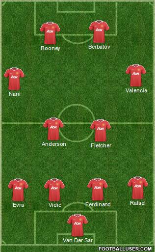 Manchester United Formation 2011