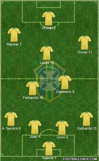 Brazil football formation