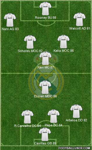 Real Madrid C.F. Formation 2011