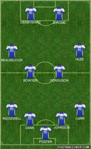Birmingham City Formation 2011