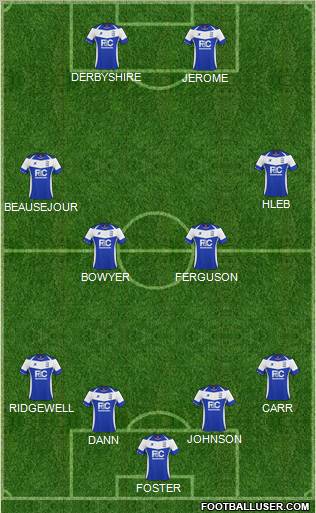 Birmingham City football formation