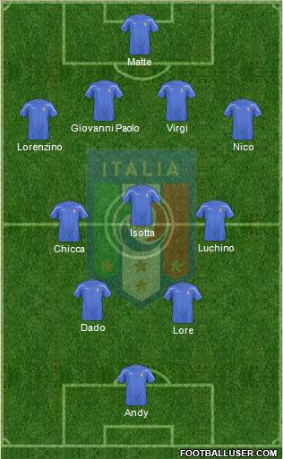 Italy Formation 2011