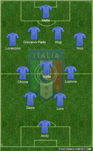 Italy 4-3-2-1 football formation