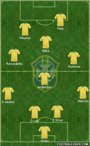 Brazil football formation